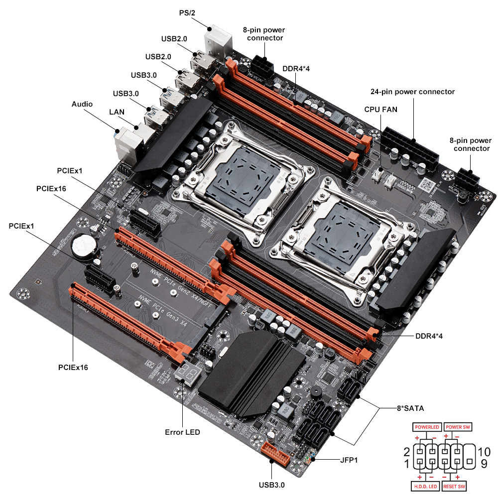 Carte mère de jeu double SOYO  - Dual Lga2011-3 Server Motherboard Combo avis et prix
